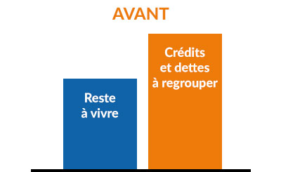 Avant regroupement de crédits